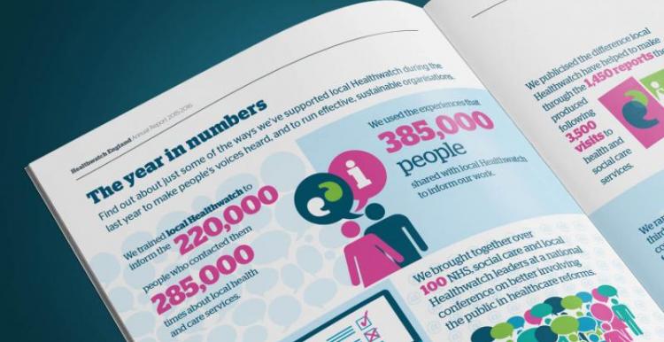 Close up image of Healthwatch England's annual report for 2017/18